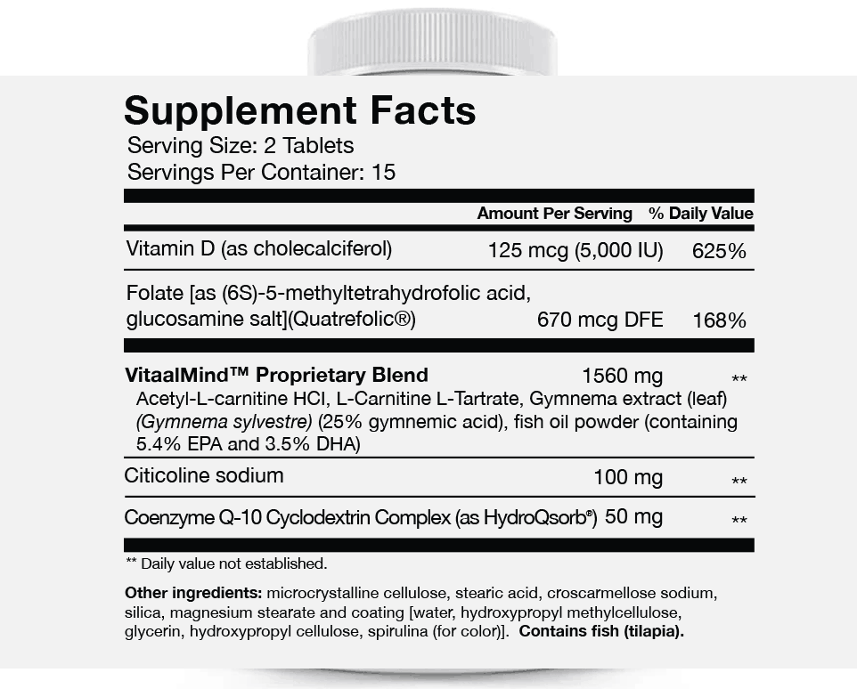 Quatrefolic® - Our superior, proprietary form of folate that is bioavailable to all humans, including those with MTHFR gene mutations. Folic acid plays a crucial role in DNA and protein synthesis, meaning deficiencies can lead to brain and memory issues, as commonly observed in folate-deficient humans.


VITAMIN D - 5,000 IU's(125mcg) of mood-boosting Vitamin D. Deficiency in vitamin D is associated with increased autoimmunity as well as an increased susceptibility to infection. Helping your body defend against foreign, invading organisms, thereby helping to promote a healthy and active immune system.

VITAALMIND PROPRIETARY BLEND™ - Packed with Omega-3 Fatty Acid (EPA/DHA) which Doctors point out: 'Have the most potential to benefit people with mood disorders.'

CHP - Clinically researched to help improve memory and brain function, while improving mood due to its superior support of brain cellular synthesis, brain energy, and focus.

HydroQsorb® CoQ1O - Our superior bioavailable form of CoQ1O 'The ESSENTIAL Nutrient' improves energy, augments the immune system, and acts as an antioxidant. CoQ1O plays a significant role in supporting brain health and physical performance, as tissues and cells involved are highly energy-dependent and therefore require an adequate supply of CoQ1O for optimal function.